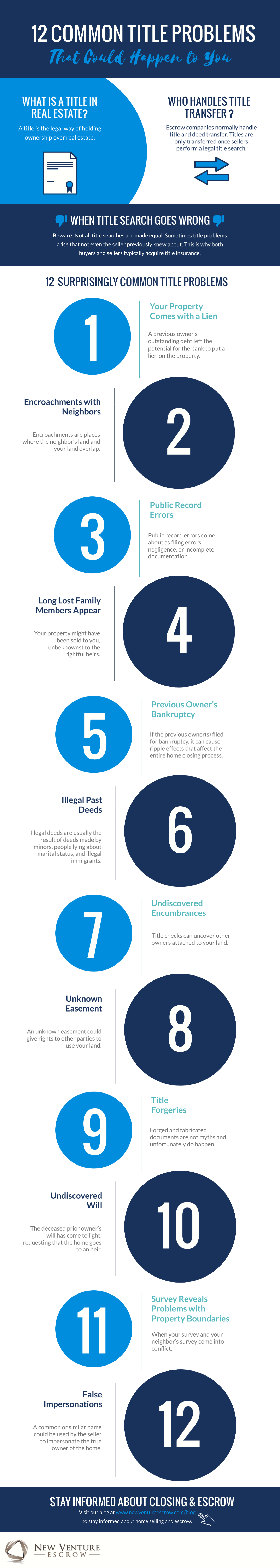 Common-Title-Problems-Infographic-